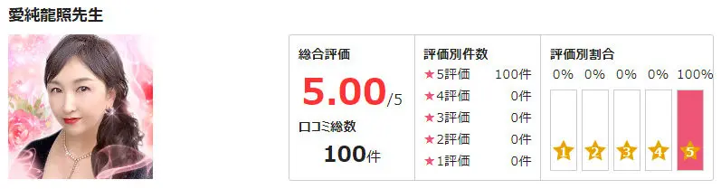 電話占いサイト「ピュアリ」愛純龍照先生のページから引用画像