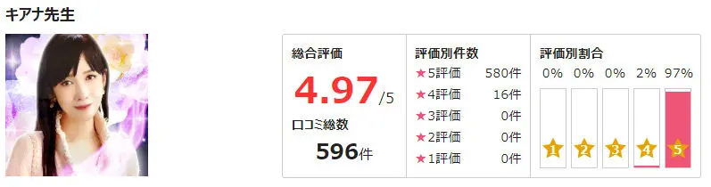 電話占いサイト「ピュアリ」キアナ先生のページから引用画像