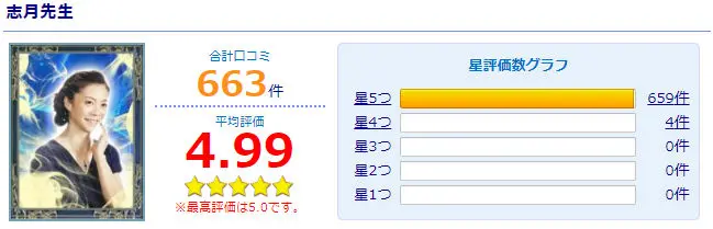 電話占いサイト「ウィル」志月先生のページから引用画像