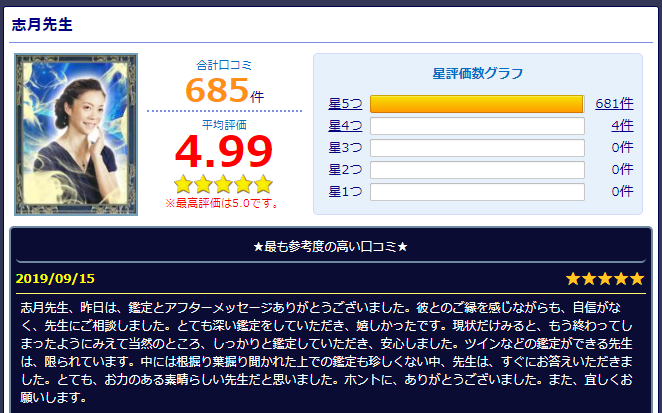 ツインレイ診断志月先生