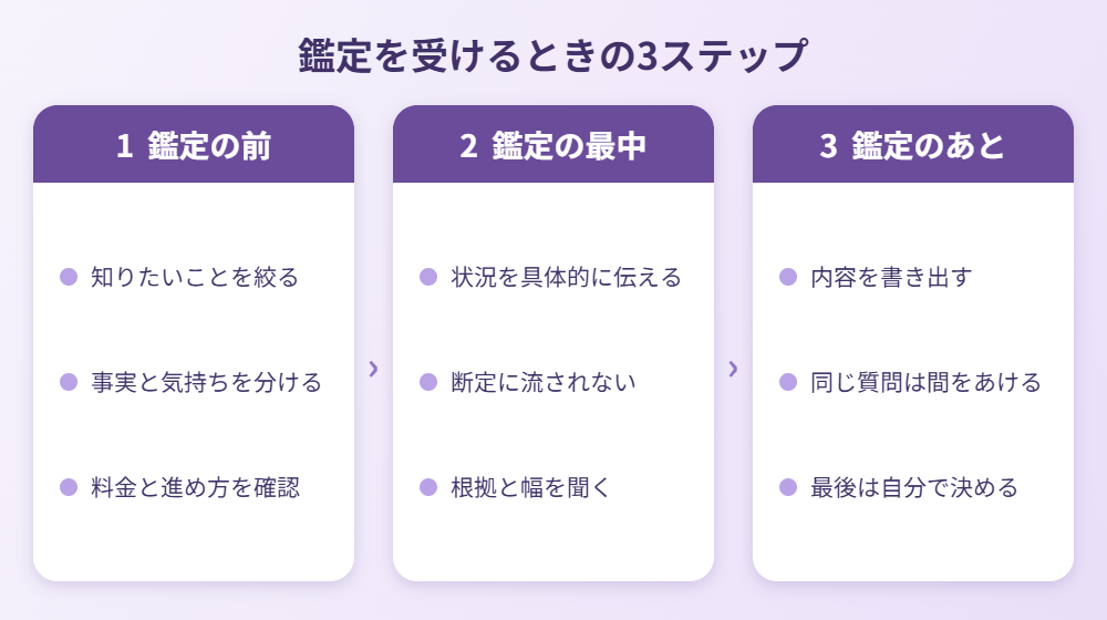 ツインレイ鑑定を受ける前・最中・あとの3ステップの図