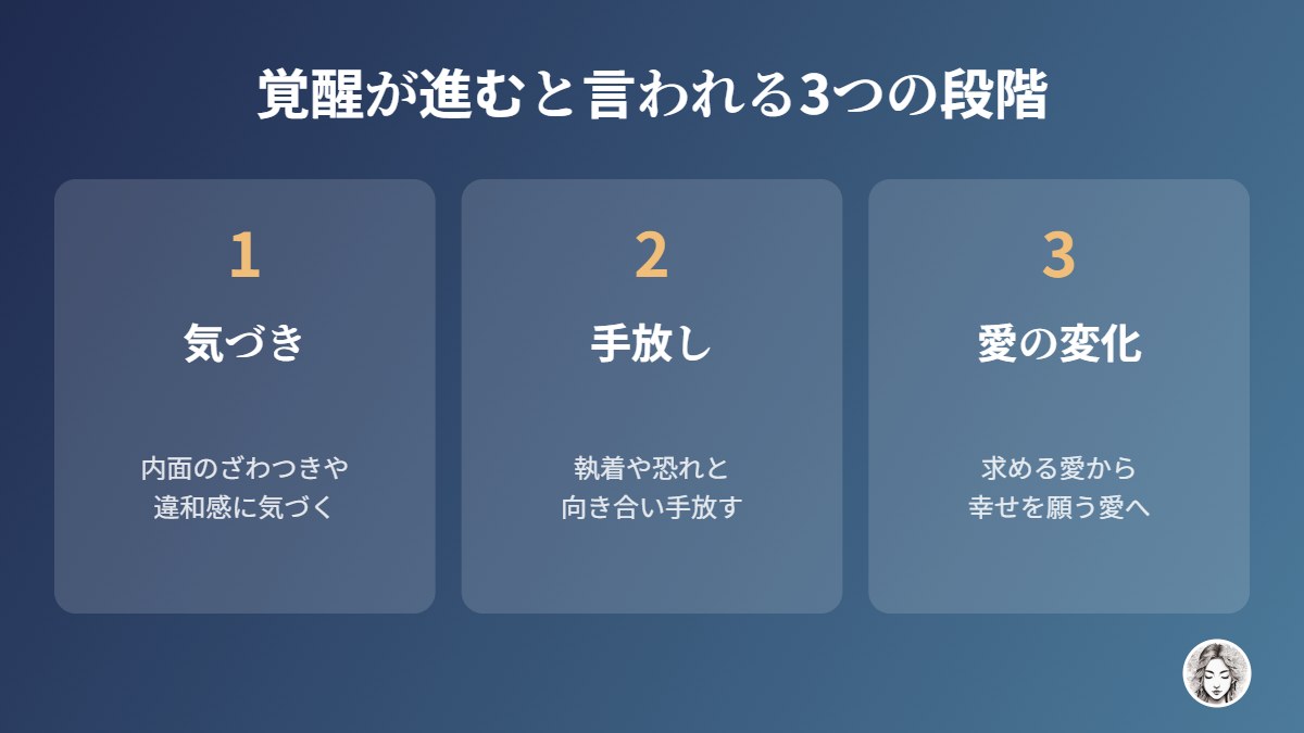 ツインレイ男性の覚醒が進む3つの段階(気づき・手放し・愛の変化)