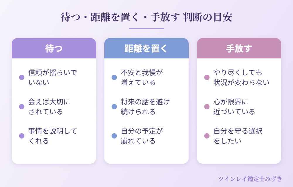 待つ・距離を置く・手放すの判断の目安の図