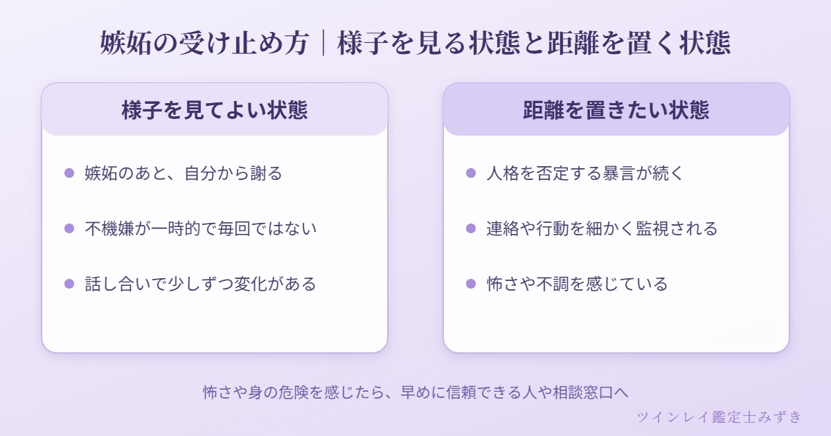 嫉妬への対応を、様子を見てよい状態と距離を置きたい状態に分けて比べた図