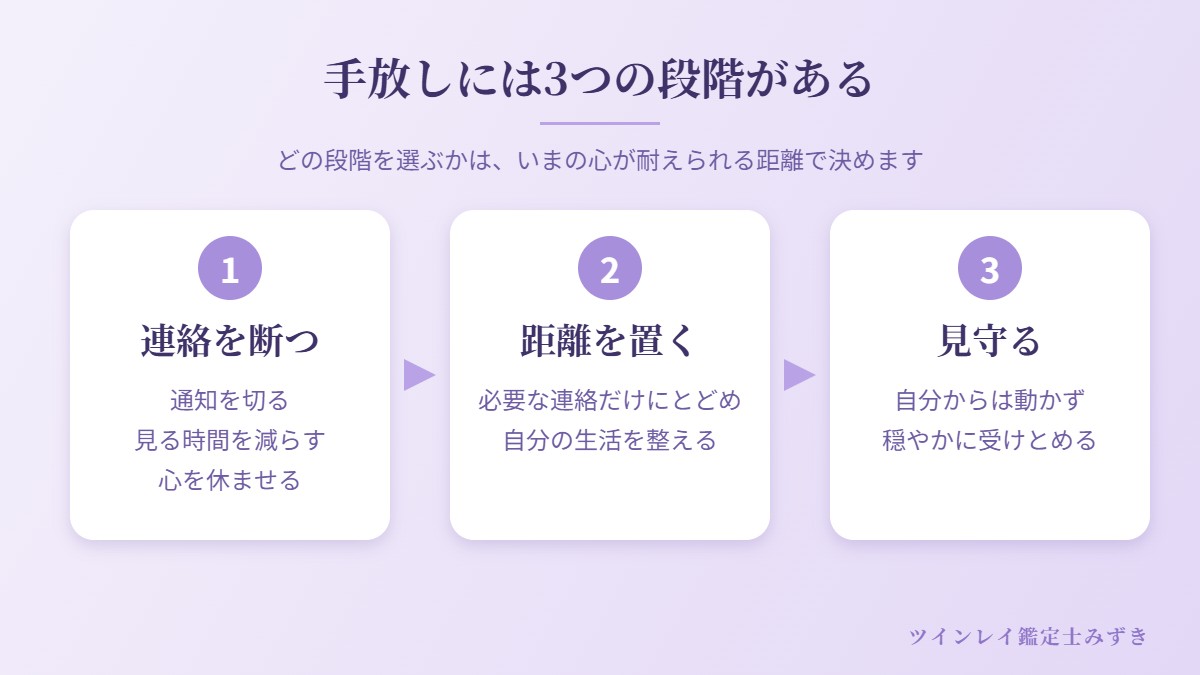 手放しには3つの段階がある図（連絡を断つ・距離を置く・見守る）