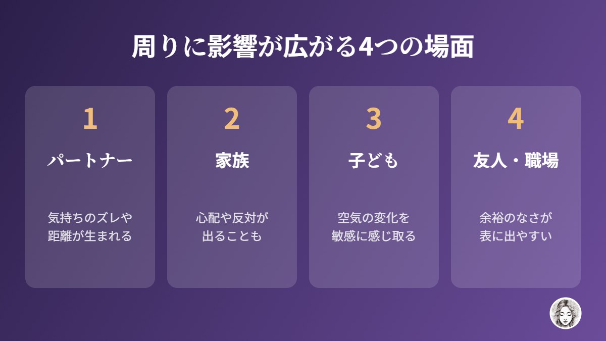 ツインレイが周りに影響を与えやすい4つの場面（パートナー・家族・子ども・友人や職場）
