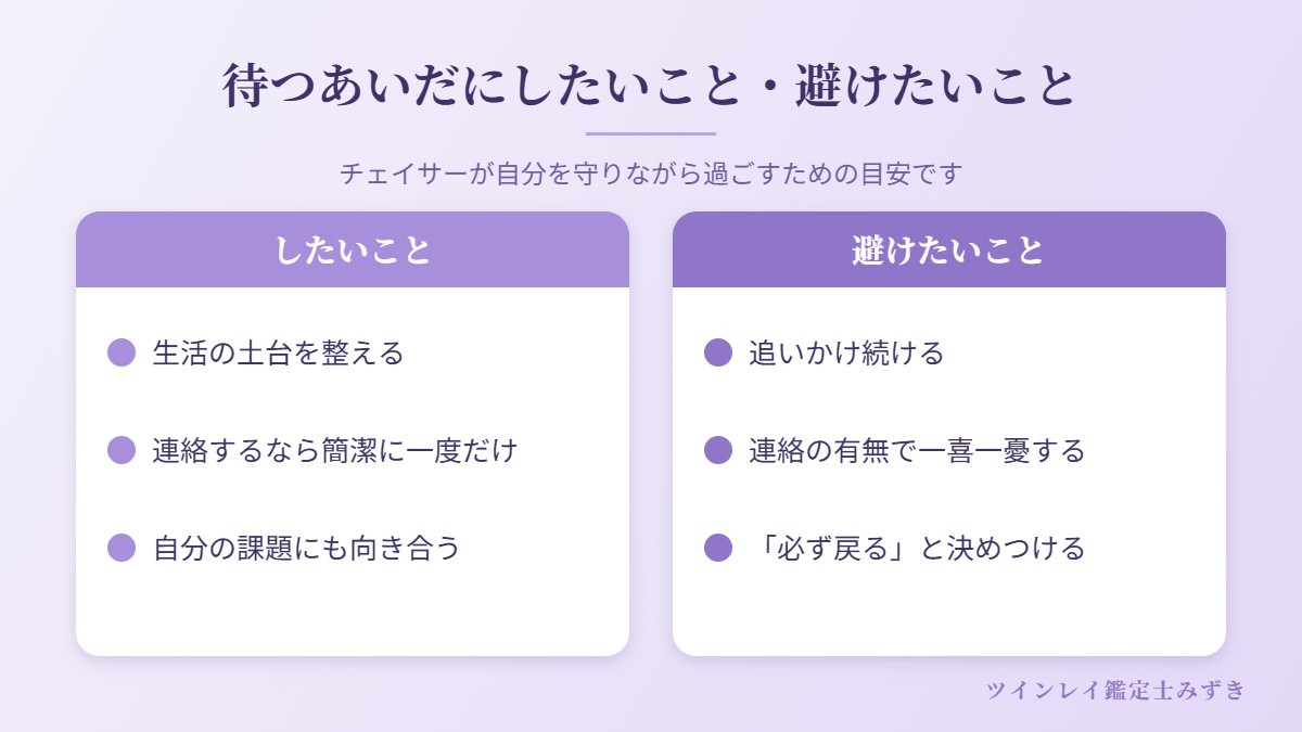 待つあいだにしたいこと・避けたいことの比較図