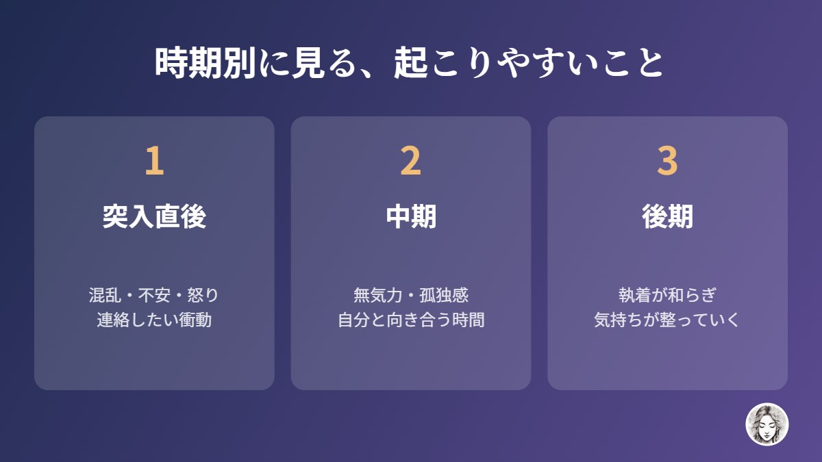 ツインレイのサイレント期間に起こりやすいこと(突入直後・中期・後期の時期別)